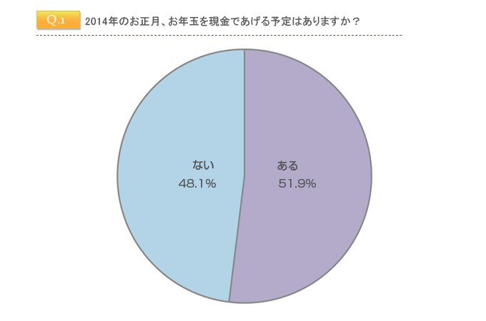 お年玉