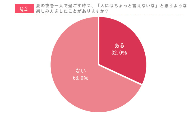全裸で○○!? 働く女子流「人には言えない」夏の夜の過ごし方