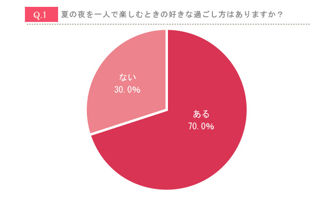全裸で○○!? 働く女子流「人には言えない」夏の夜の過ごし方