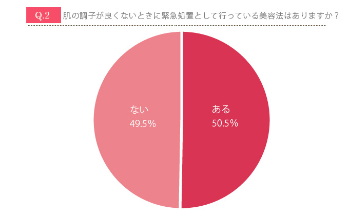 大事な仕事の前日に肌荒れが!ピンチをしのぐ緊急美容法とは?
