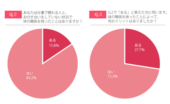 働く女性の6人に1人は疑っている! 「枕営業」って本当にあるの?