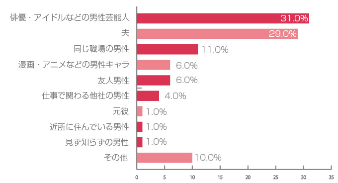 胸キュンした異性