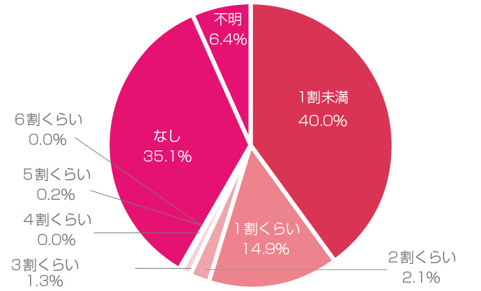 お財布事情 自己投資