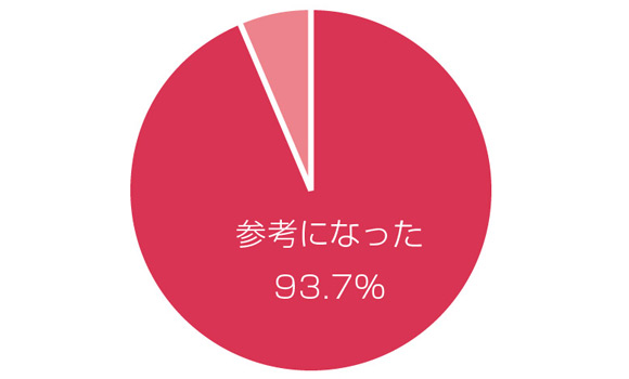 セミナー