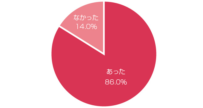 先輩ワーママの教え