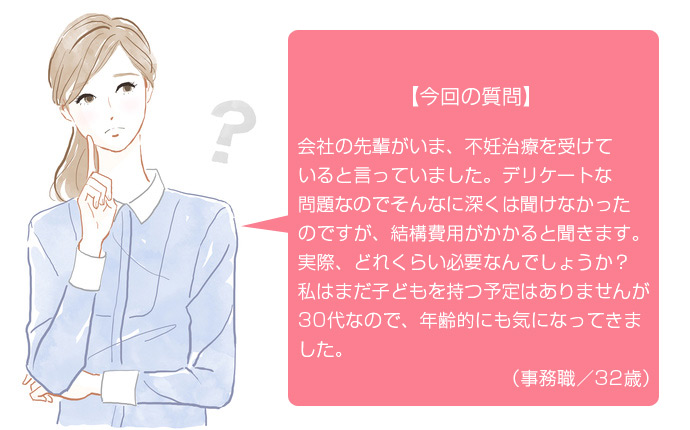 不妊治療