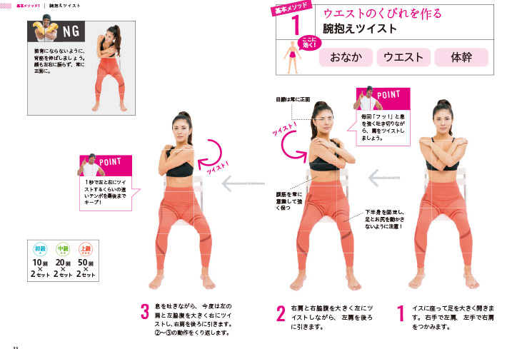ウエストのくびれを作る