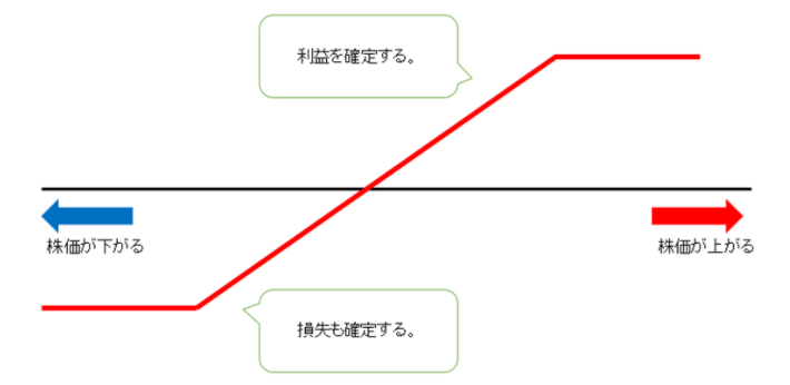 【小説で学ぶ初心者のための投資術】