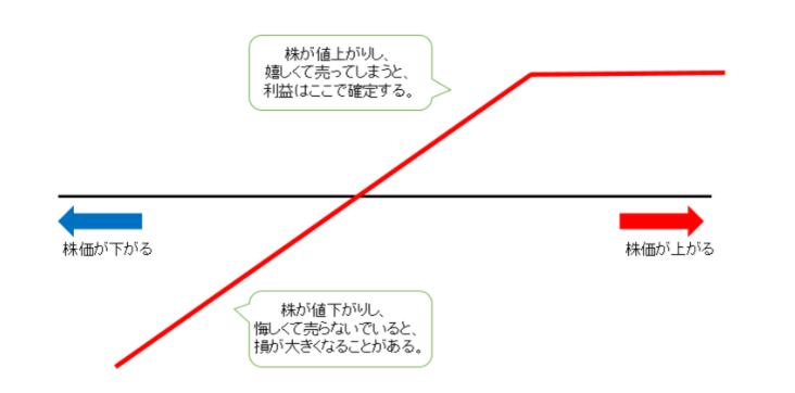 【小説で学ぶ初心者のための投資術】