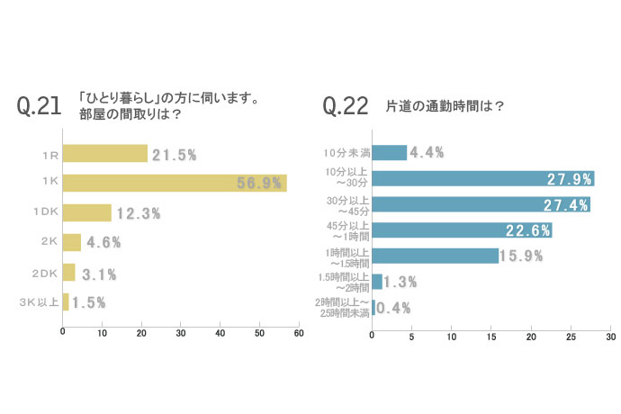 働く女性226人のマネー&ライフ大公開!