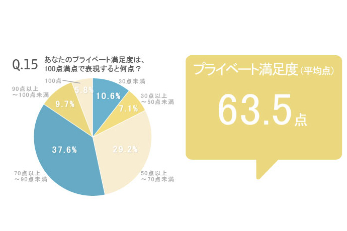 働く女性226人のマネー&ライフ大公開!