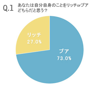 働く女性226人のマネー&ライフ大公開!