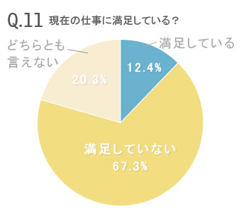働く女性226人のマネー&ライフ大公開!
