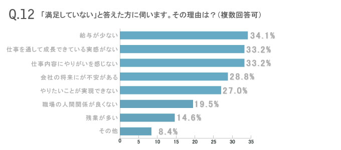 働く女性226人のマネー&ライフ大公開!