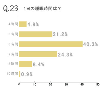 働く女性226人のマネー&ライフ大公開!