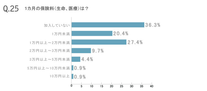 働く女性226人のマネー&ライフ大公開!