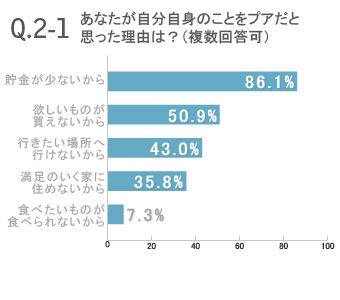 働く女性226人のマネー&ライフ大公開!
