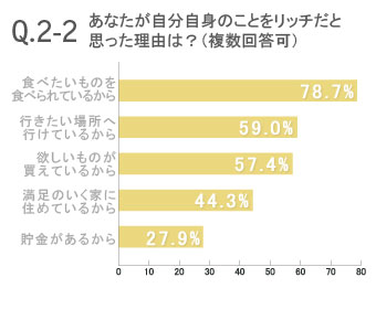 働く女性226人のマネー&ライフ大公開!