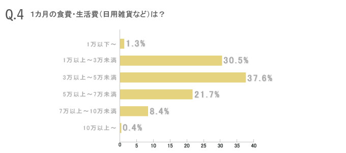 働く女性226人のマネー&ライフ大公開!