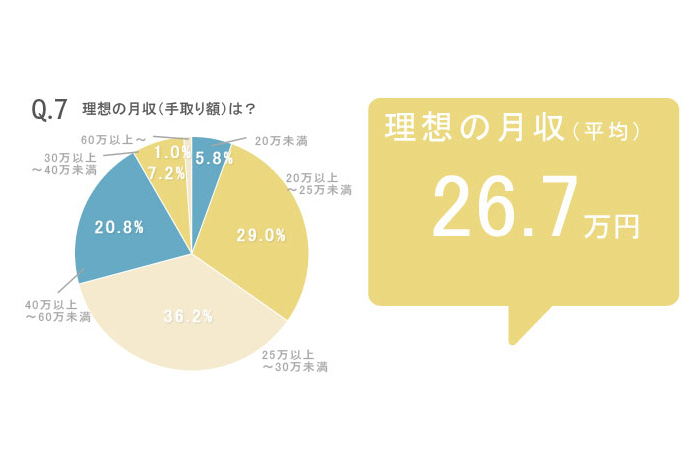 働く女性226人のマネー&ライフ大公開!