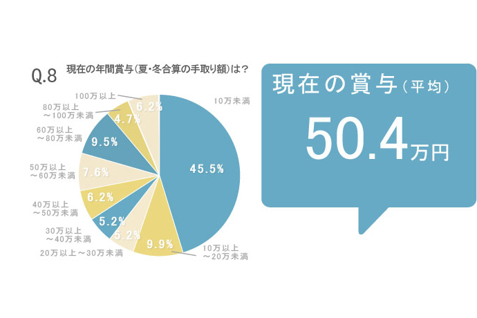 働く女性226人のマネー&ライフ大公開!