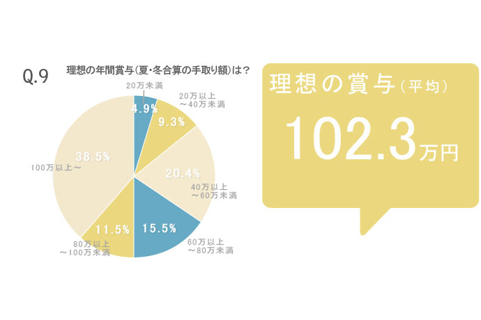 働く女性226人のマネー&ライフ大公開!