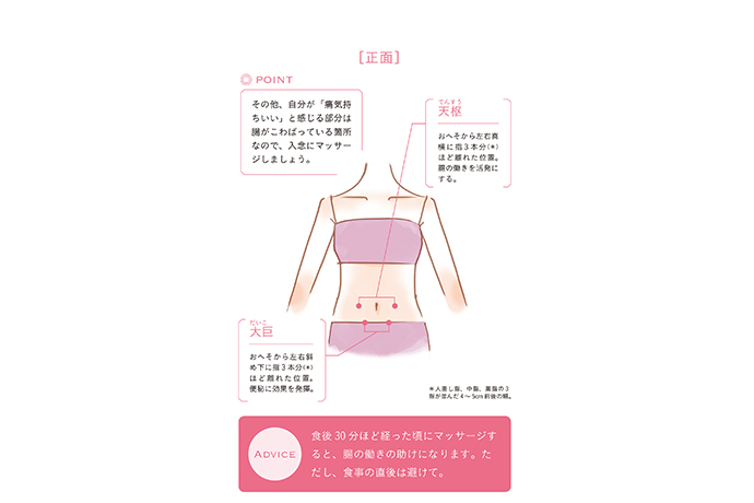 美肌菌