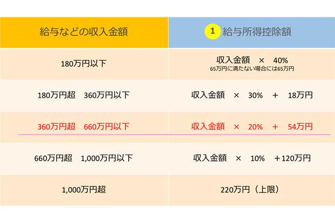 節税デビューその1:税金は何種類あるのか?あなたに関係がある税金とは