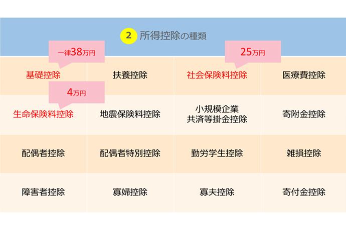 節税デビューその1:税金は何種類あるのか?あなたに関係がある税金とは