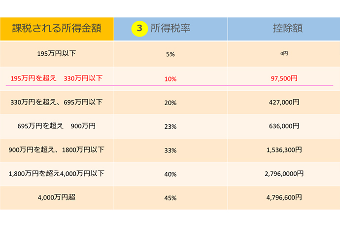 節税デビューその1:税金は何種類あるのか?あなたに関係がある税金とは