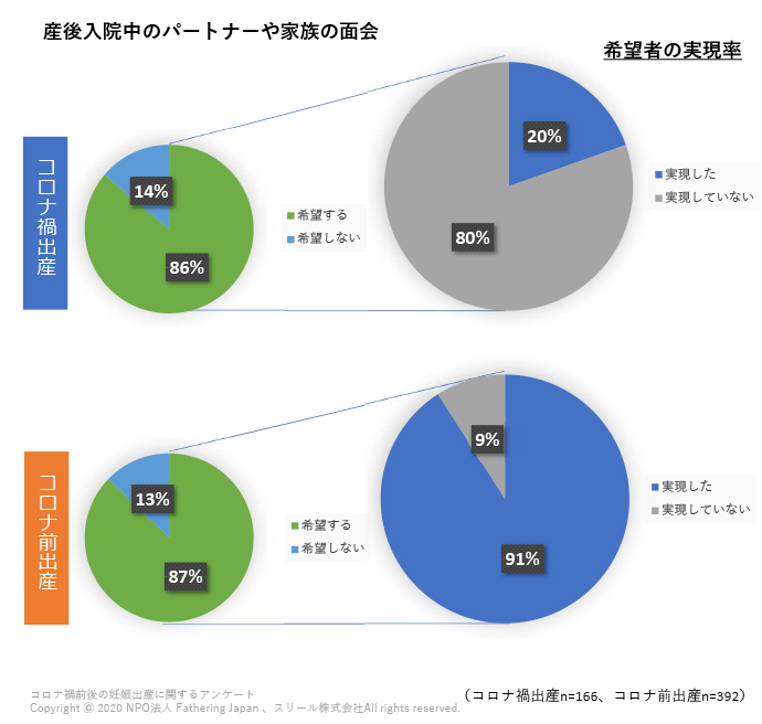 妊婦の事情