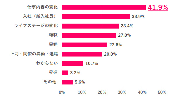 5月病になったことある?