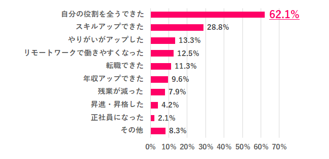 【Q.2 合格点(70点以上)をつけた理由は?】