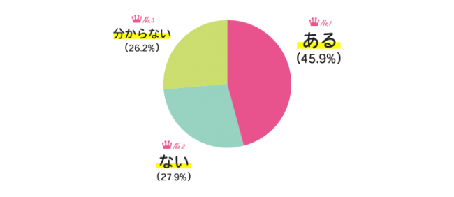 中途入社の女性社員が活躍するために、企業側として工夫していることはありますか？