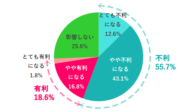 「女性であること」は職場でどう影響する?