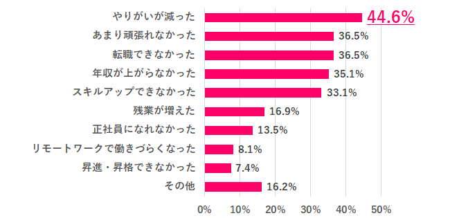 【Q.3 不合格(69点以下)をつけた理由は?】