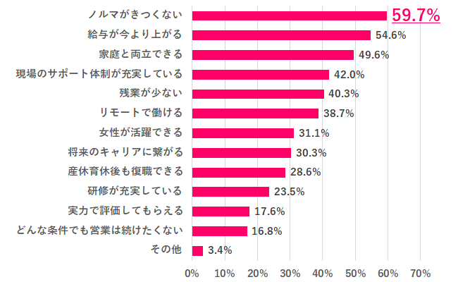 Q.5 どのような条件がそろえば、営業を続けたい？
