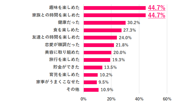 【Q.5 合格点(70点以上)をつけた理由は?】