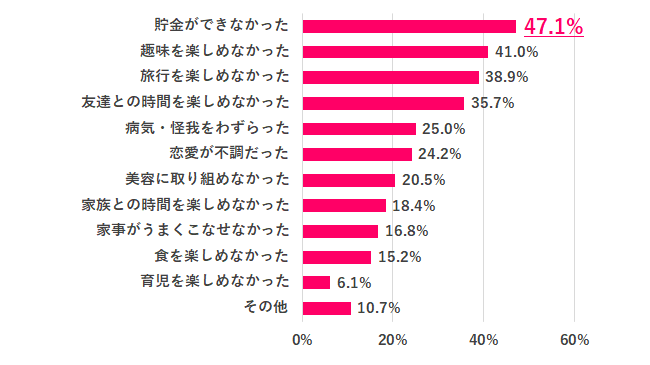 【Q.6 不合格(69点以下)をつけた理由は?】
