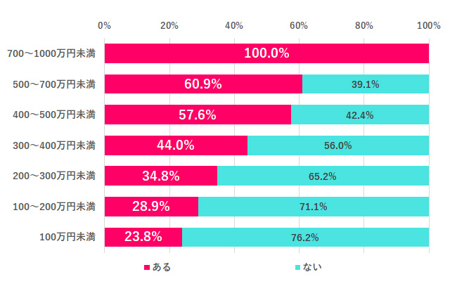 【Q.1 ふるさと納税、したことある？】