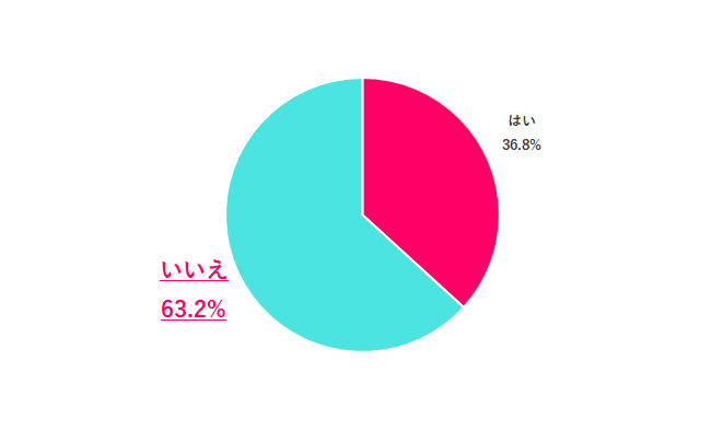 実家で暮らしてる?