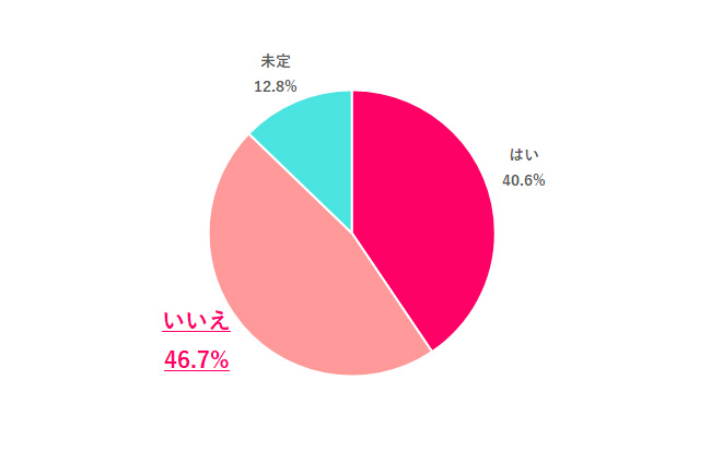  年末年始は、地元に帰る？