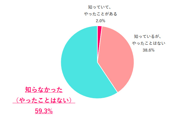 AI面接、知ってる？