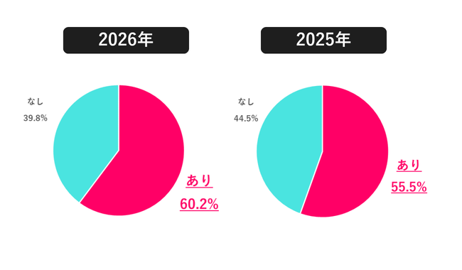 【Q.1 2026年夏のボーナスは支給された？】