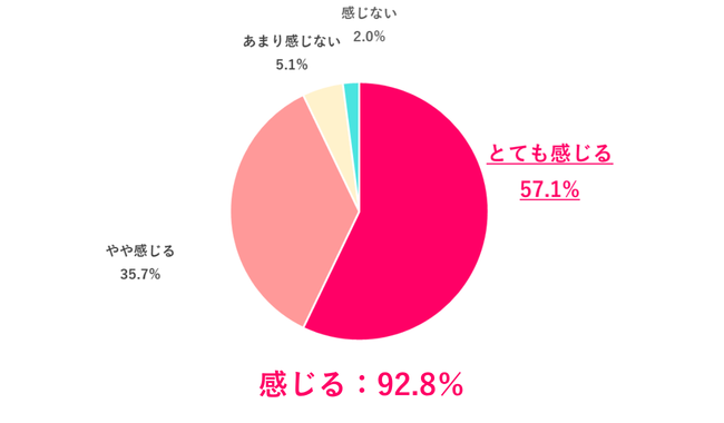 運動不足を感じてる？