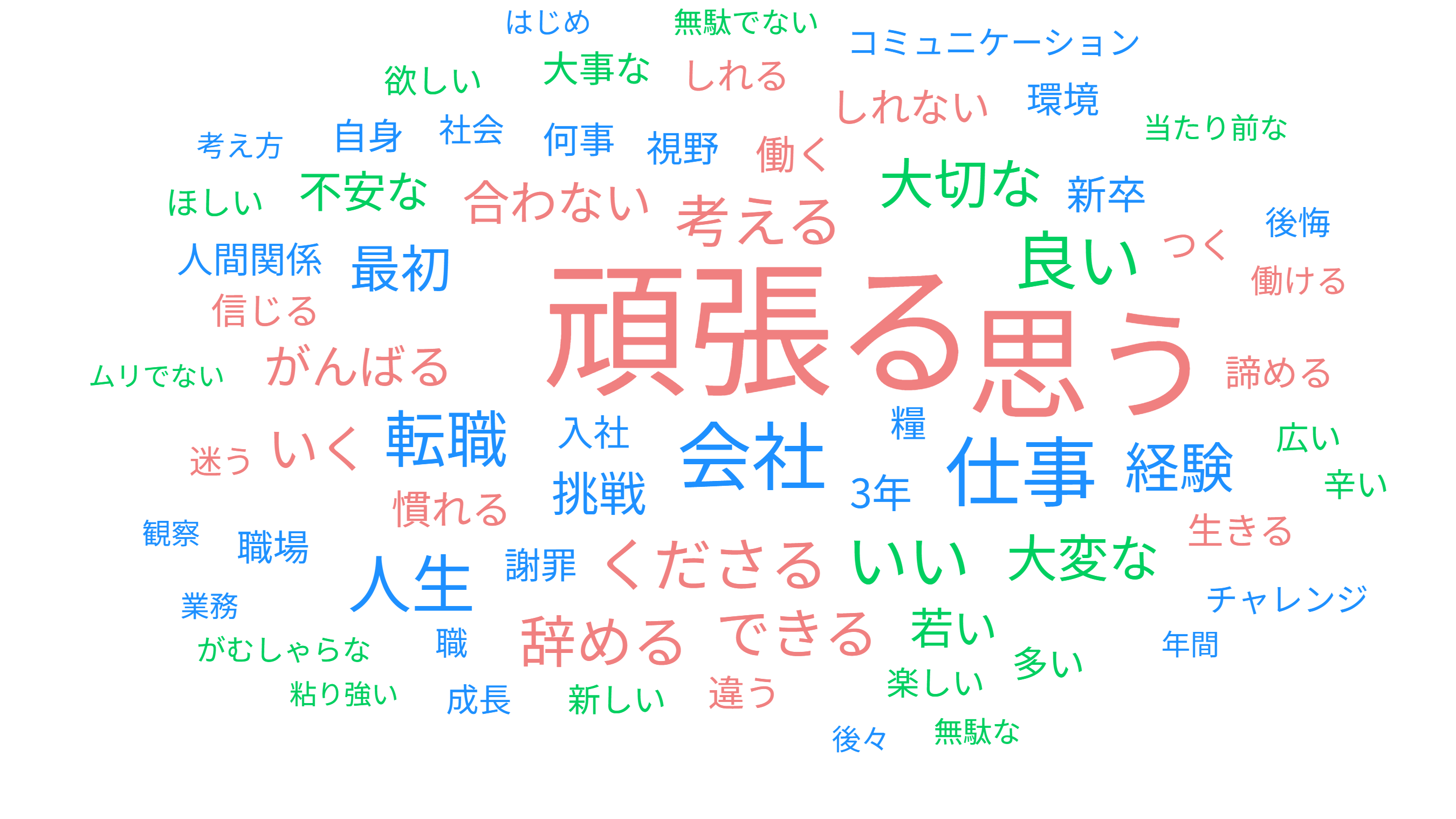 【Q.9 4月から新社会人になる方にひとことお願いします！】