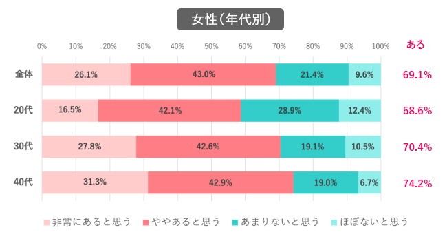 【Q.1 今の職場にジェンダーギャップ（男女格差）はある？】