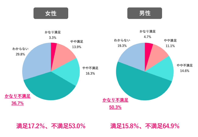 【Q.2 2023年冬のボーナスの満足度は？】