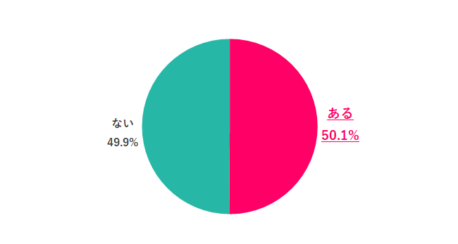 【Q.2 ゆるブラック企業で働いたことはある？】