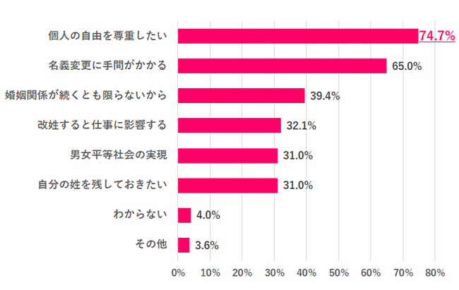 【Q.2 賛成の理由は？】